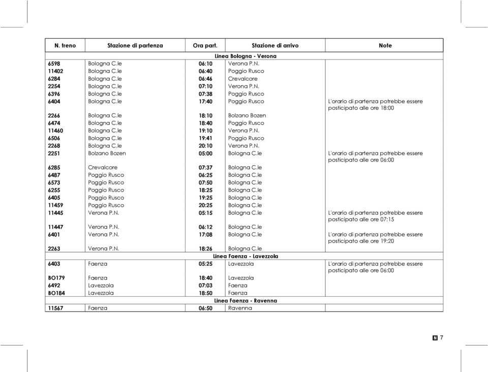 le 19:10 Verona P.N. 6506 Bologna C.le 19:41 Poggio Rusco 2268 Bologna C.le 20:10 Verona P.N. 2251 Bolzano Bozen 05:00 Bologna C.
