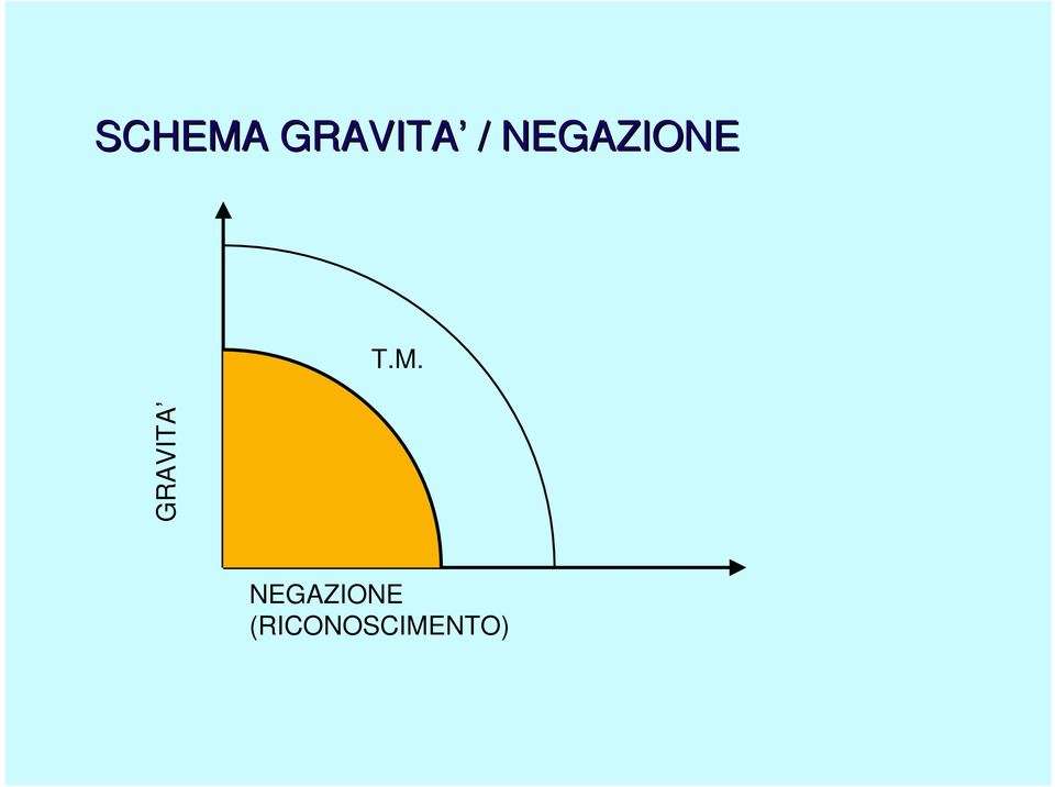 GRAVITA