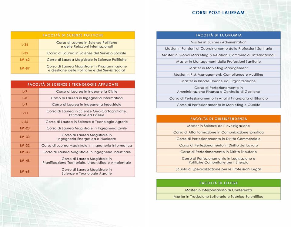 Informatica L-9 Corso di Laurea in Ingegneria Industriale L-21 Corso di Laurea in Scienze Geo-Cartografiche, Estimative ed Edilizie L-25 Corso di Laurea in Scienze e Tecnologie Agrarie LM-23 LM-30