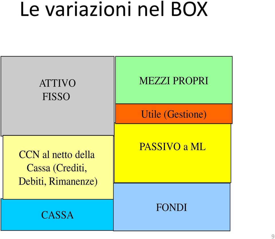 (Gestione) CCN al netto della Cassa