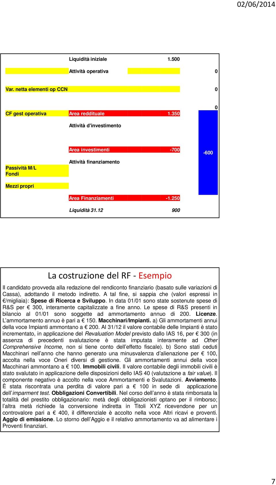 12 900-600 La costruzione del RF - Esempio Il candidato provveda alla redazione del rendiconto finanziario (basato sulle variazioni di Cassa), adottando il metodo indiretto.