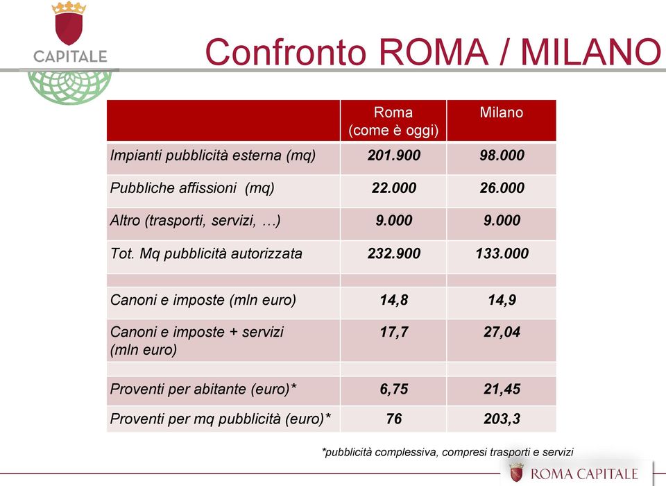 Mq pubblicità autorizzata 232.900 133.