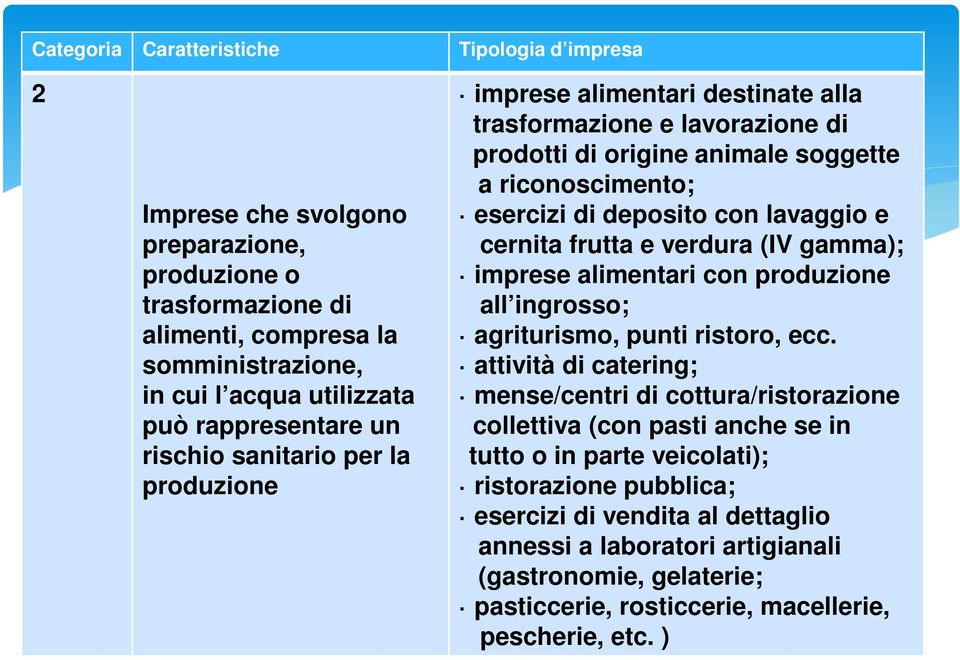 cernita frutta e verdura (IV gamma); imprese alimentari con produzione all ingrosso; agriturismo, punti ristoro, ecc.