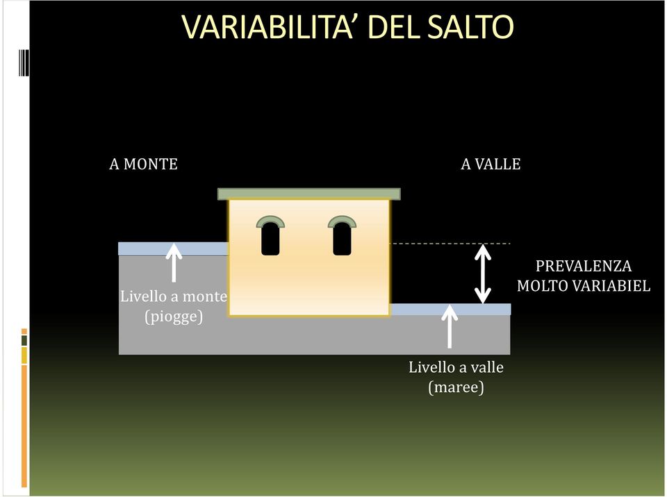 monte (piogge) PREVALENZA