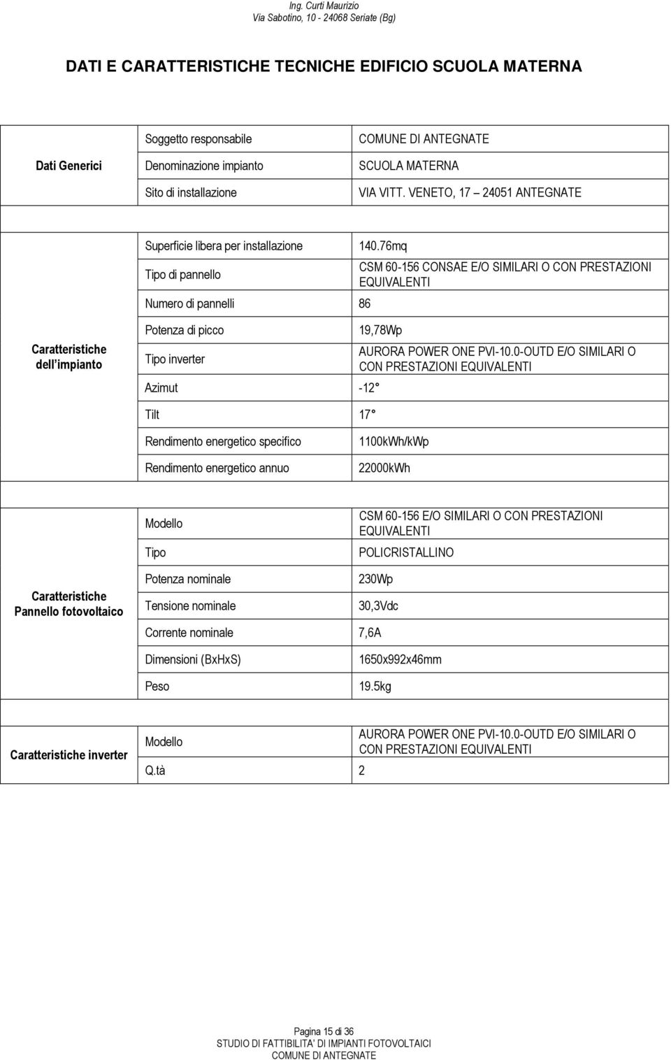 76mq CSM 60-156 CONSAE E/O SIMILARI O CON PRESTAZIONI EQUIVALENTI Caratteristiche dell impianto Potenza di picco Tipo inverter Azimut -12 19,78Wp AURORA POWER ONE PVI-10.