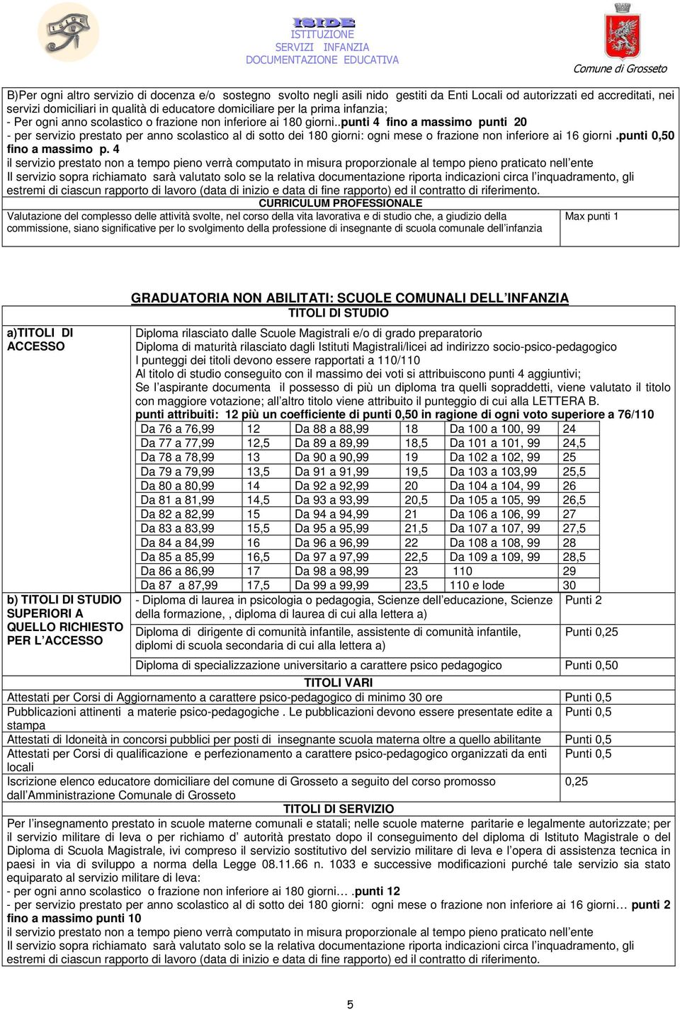 .punti 4 fino a massimo punti 20 - per servizio prestato per anno scolastico al di sotto dei 180 giorni: ogni mese o frazione non inferiore ai 16 giorni.punti 0,50 fino a massimo p.