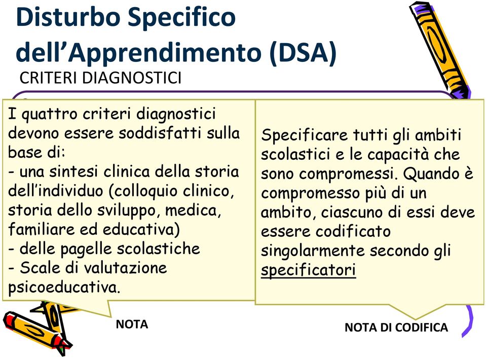 Specificare tutti gli ambiti base rispetto di: a queste capacità scolastiche colpite supera le limitate scolastici e le capacità che capacità dell individuo (prove a tempo, complessità per compiti di