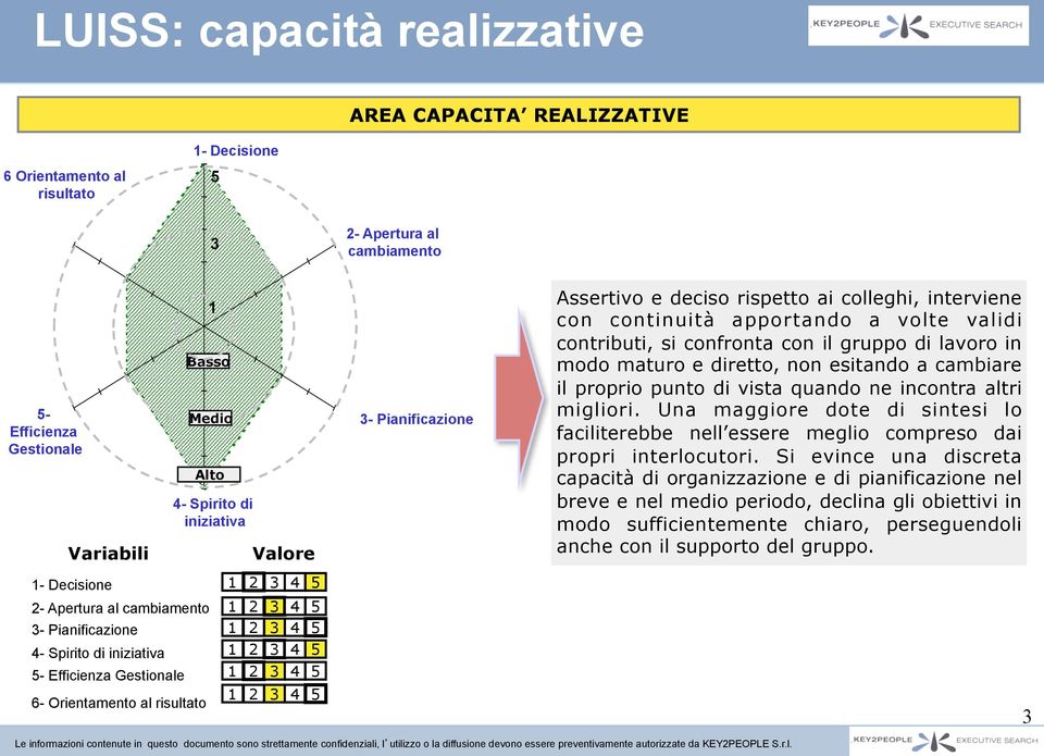 di vista quando ne incontra altri migliori. Una maggiore dote di sintesi lo faciliterebbe nell essere meglio compreso dai propri interlocutori.