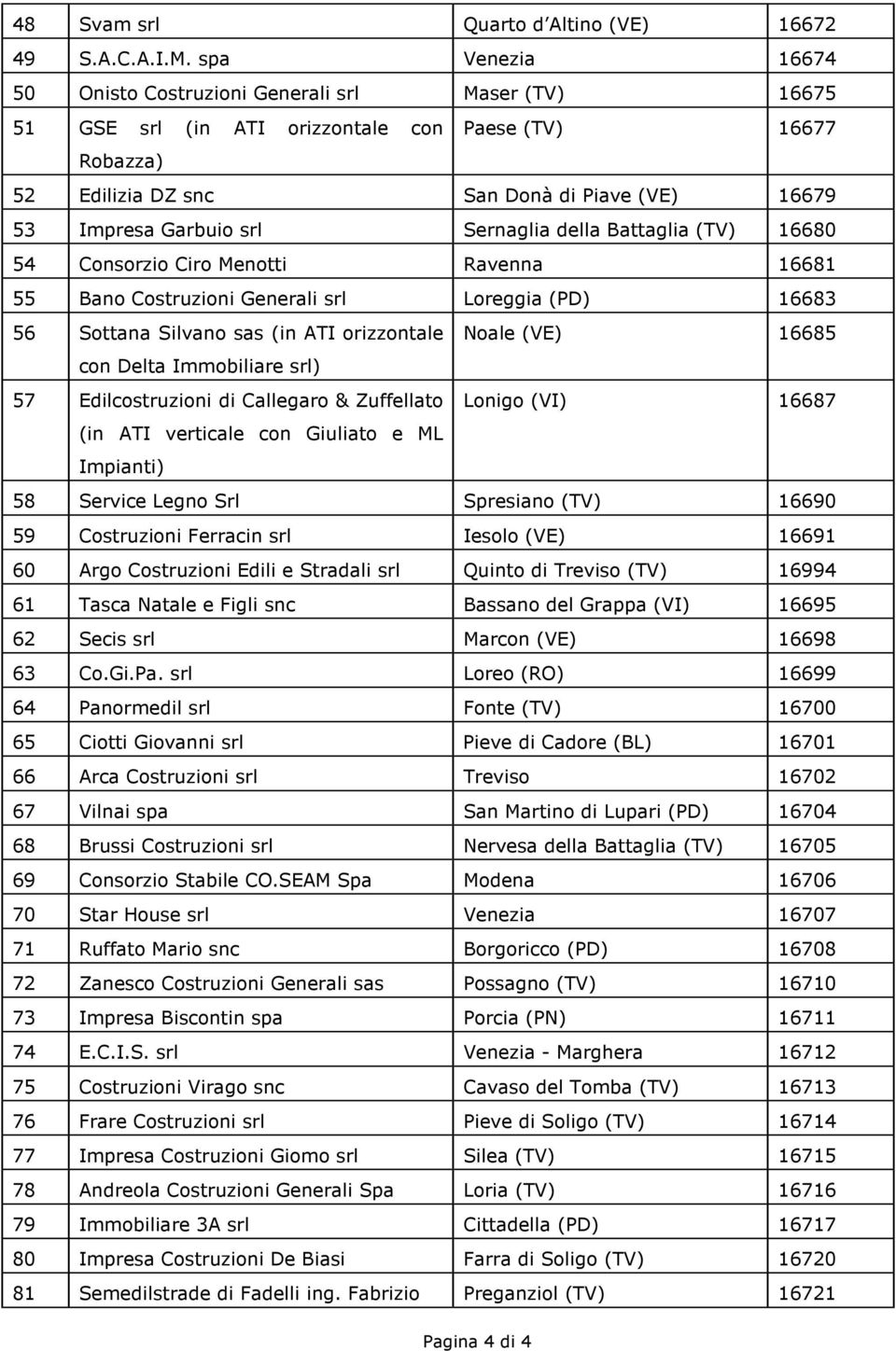 srl Sernaglia della Battaglia (TV) 16680 54 Consorzio Ciro Menotti Ravenna 16681 55 Bano Costruzioni Generali srl Loreggia (PD) 16683 56 Sottana Silvano sas (in ATI orizzontale Noale (VE) 16685 con