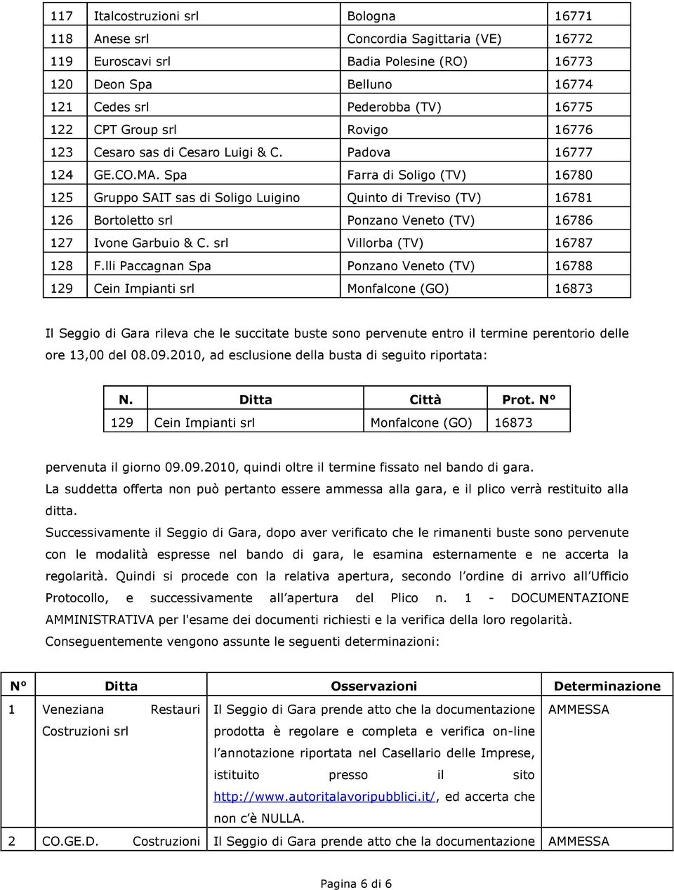 Spa Farra di Soligo (TV) 16780 125 Gruppo SAIT sas di Soligo Luigino Quinto di Treviso (TV) 16781 126 Bortoletto srl Ponzano Veneto (TV) 16786 127 Ivone Garbuio & C. srl Villorba (TV) 16787 128 F.