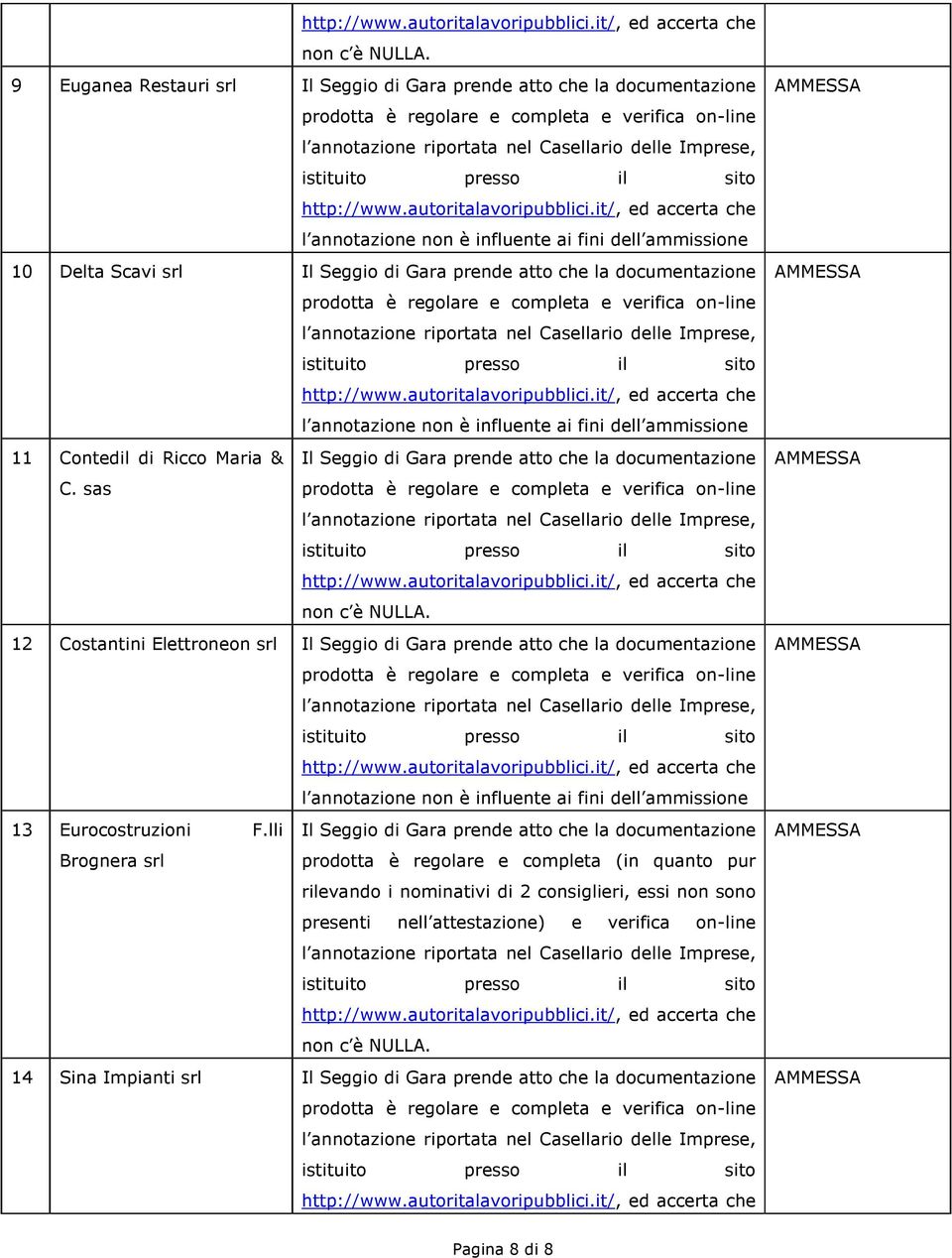 12 Costantini Elettroneon srl Il Seggio di Gara prende atto che la documentazione 13 Eurocostruzioni F.