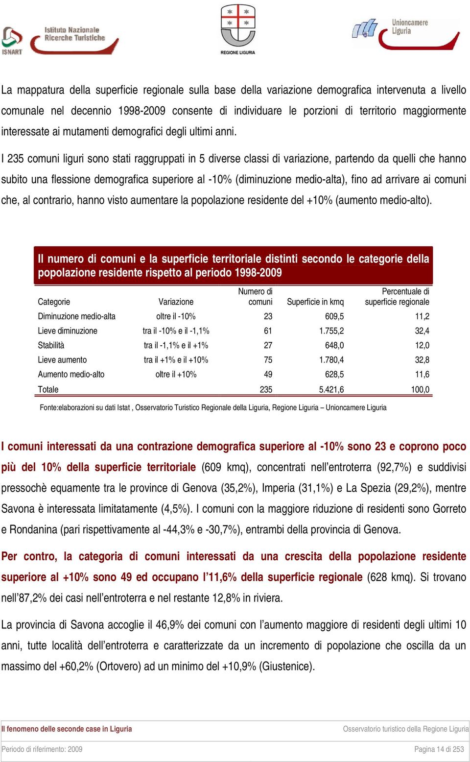 I 235 comuni liguri sono stati raggruppati in 5 diverse classi di variazione, partendo da quelli che hanno subito una flessione demografica superiore al -10% (diminuzione medio-alta), fino ad