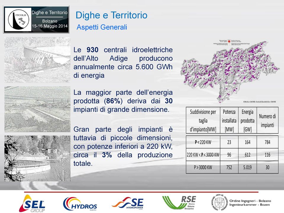 Gran parte degli impianti è tuttavia di piccole dimensioni, con potenze inferiori a 220 kw, circa il 3% della produzione totale.