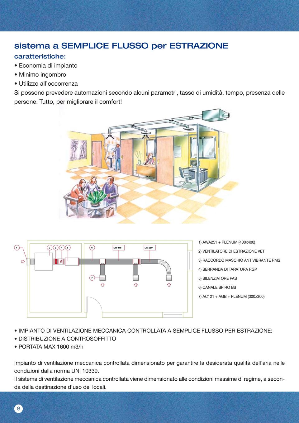 1) AWA251 + PLENUM (400x400) 2) VENTILATORE DI ESTRAZIONE VET 3) RACCORDO MASCHIO ANTIVIBRANTE RMS 4) SERRANDA DI TARATURA RGP 5) SILENZIATORE PAS 6) CANALE SPIRO BS 7) AC121 + AGB + PLENUM (300x300)