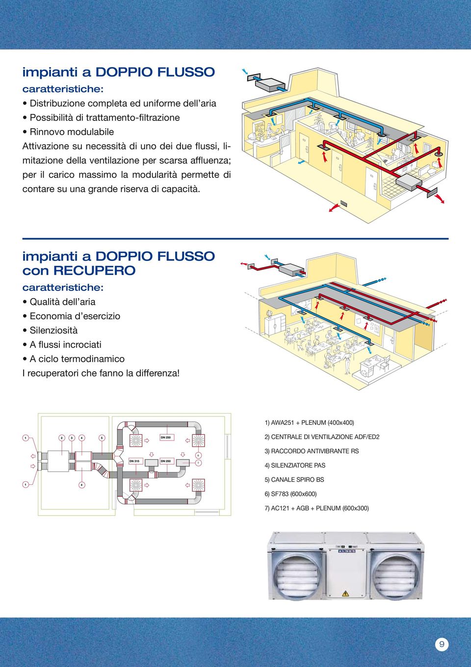 impianti a DOPPIO FLUSSO con RECUPERO caratteristiche: Qualità dell aria Economia d esercizio Silenziosità A flussi incrociati A ciclo termodinamico I recuperatori che fanno la