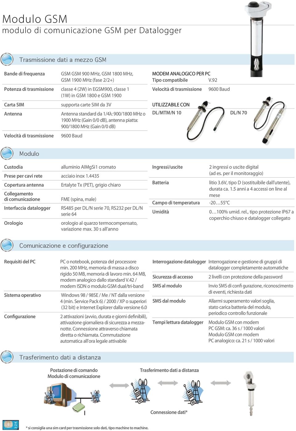 Antenna standard da 1/4λ: 900/1800 MHz o 1900 MHz (Gain 0/0 db), antenna piatta: 900/1800 MHz (Gain 0/0 db) 9600 Baud UTILIZZABILE CON DL/MTM/N 10 DL/N 70 Modulo Custodia alluminio AIMgSi1 cromato