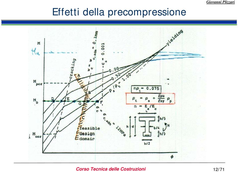 Corso Tecnica