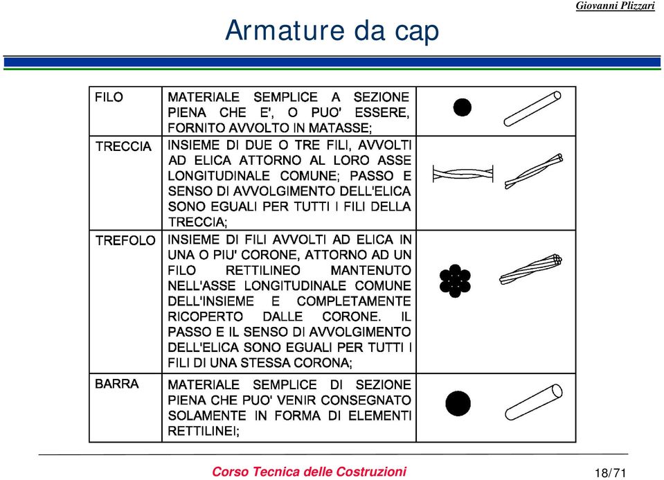 Tecnica delle