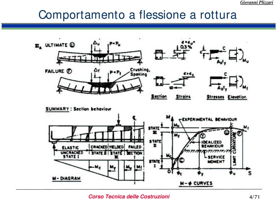 rottura Corso