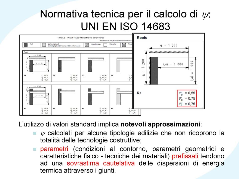 costruttive; parametri (condizioni al contorno, parametri geometrici e caratteristiche fisico - tecniche dei