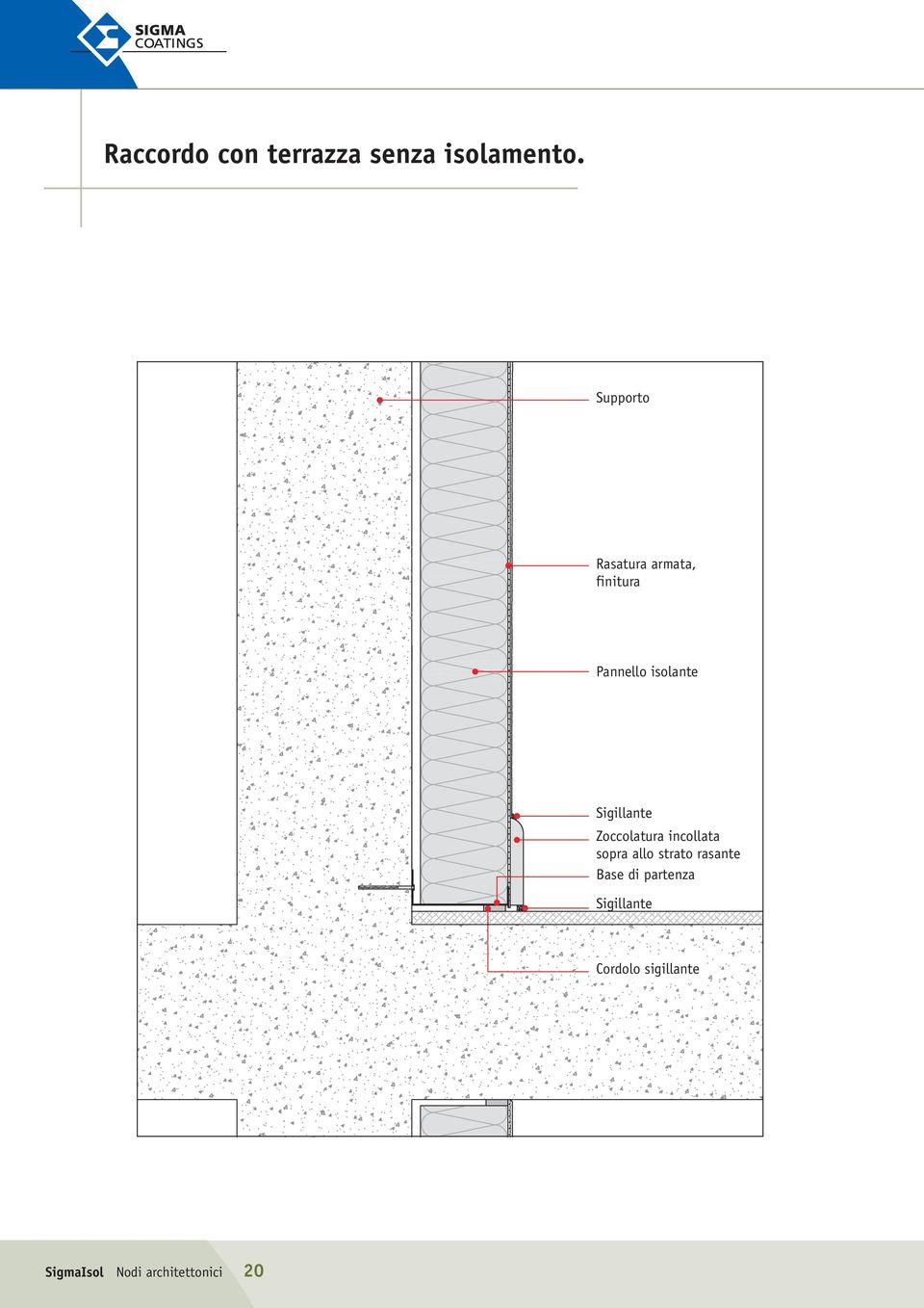 strato rasante Base di partenza Sigillante