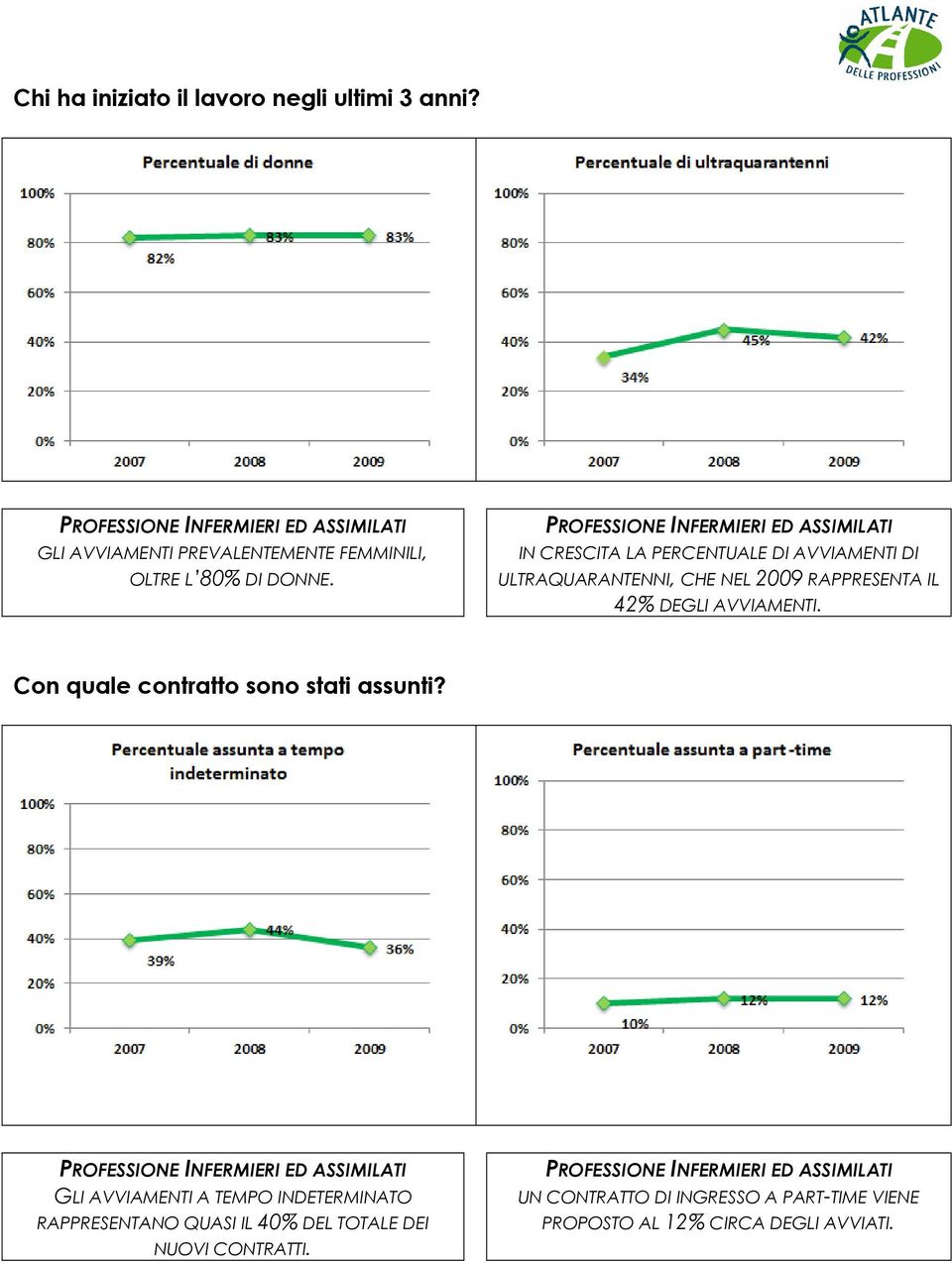 AVVIAMENTI. Con quale contratto sono stati assunti?