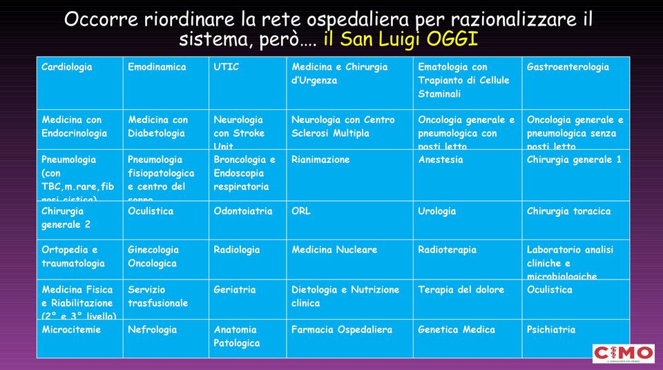 rare,fib rosi cistica) Chirurgia generale 2 Medicina con Diabetologia Pneumologia fisiopatologica e centro del sonno Neurologia con Stroke Unit Broncologia e Endoscopia respiratoria Neurologia con