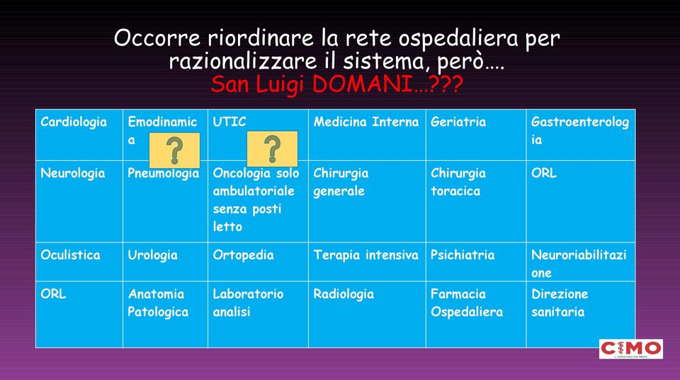 solo ambulatoriale senza posti letto Chirurgia generale Chirurgia toracica ORL Oculistica Urologia Ortopedia