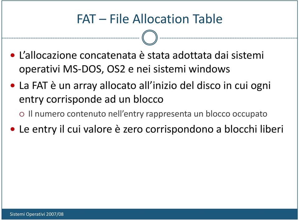 inizio dld del disco in cui ogni entry corrisponde ad un blocco Il numero contenuto nell