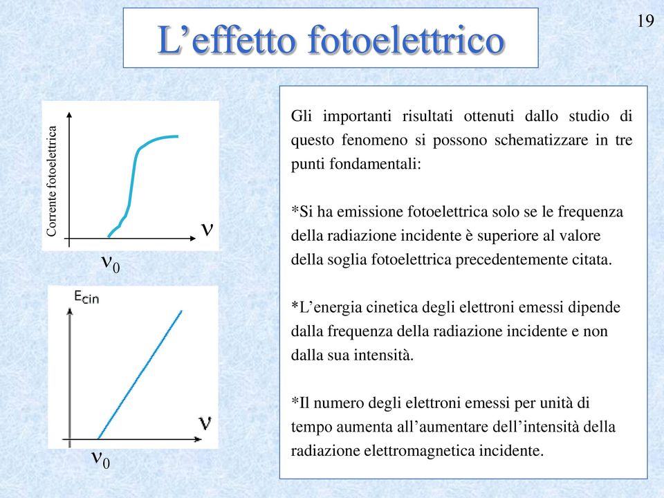 fotoelettrica precedentemente citata.