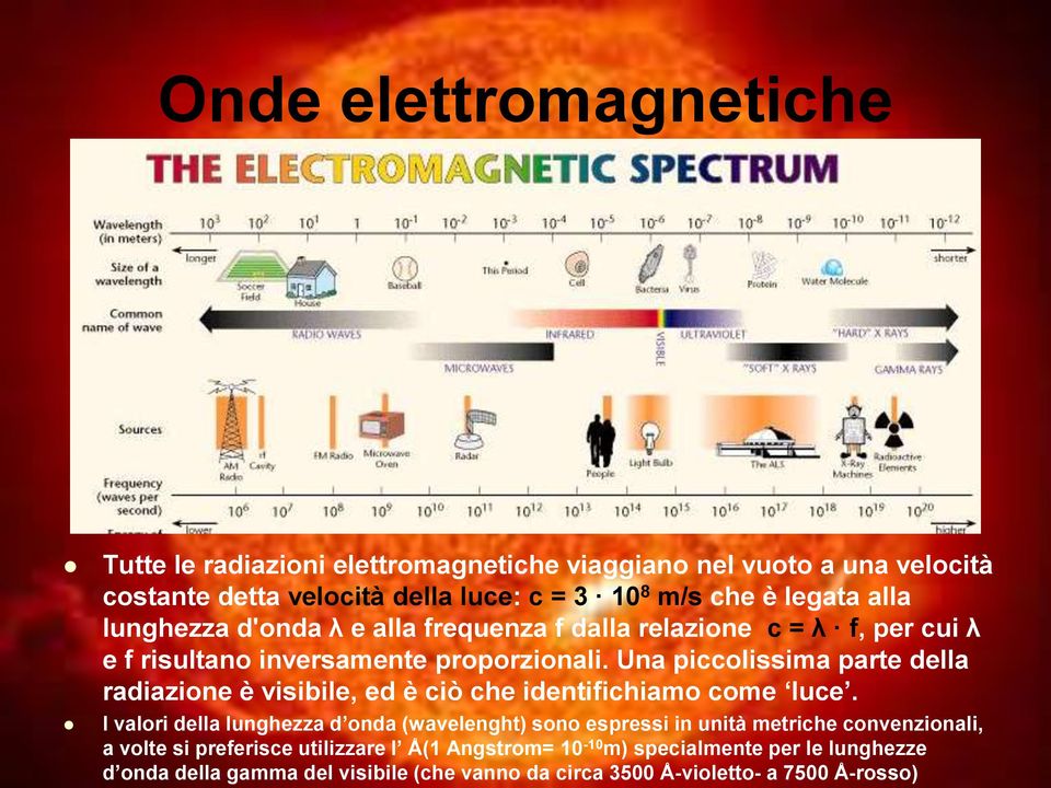 Una piccolissima parte della radiazione è visibile, ed è ciò che identifichiamo come luce.