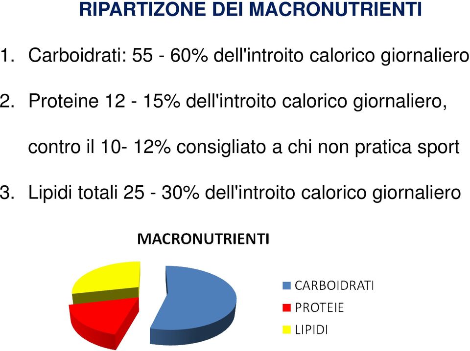 Proteine 12-15% dell'introito calorico giornaliero, contro il