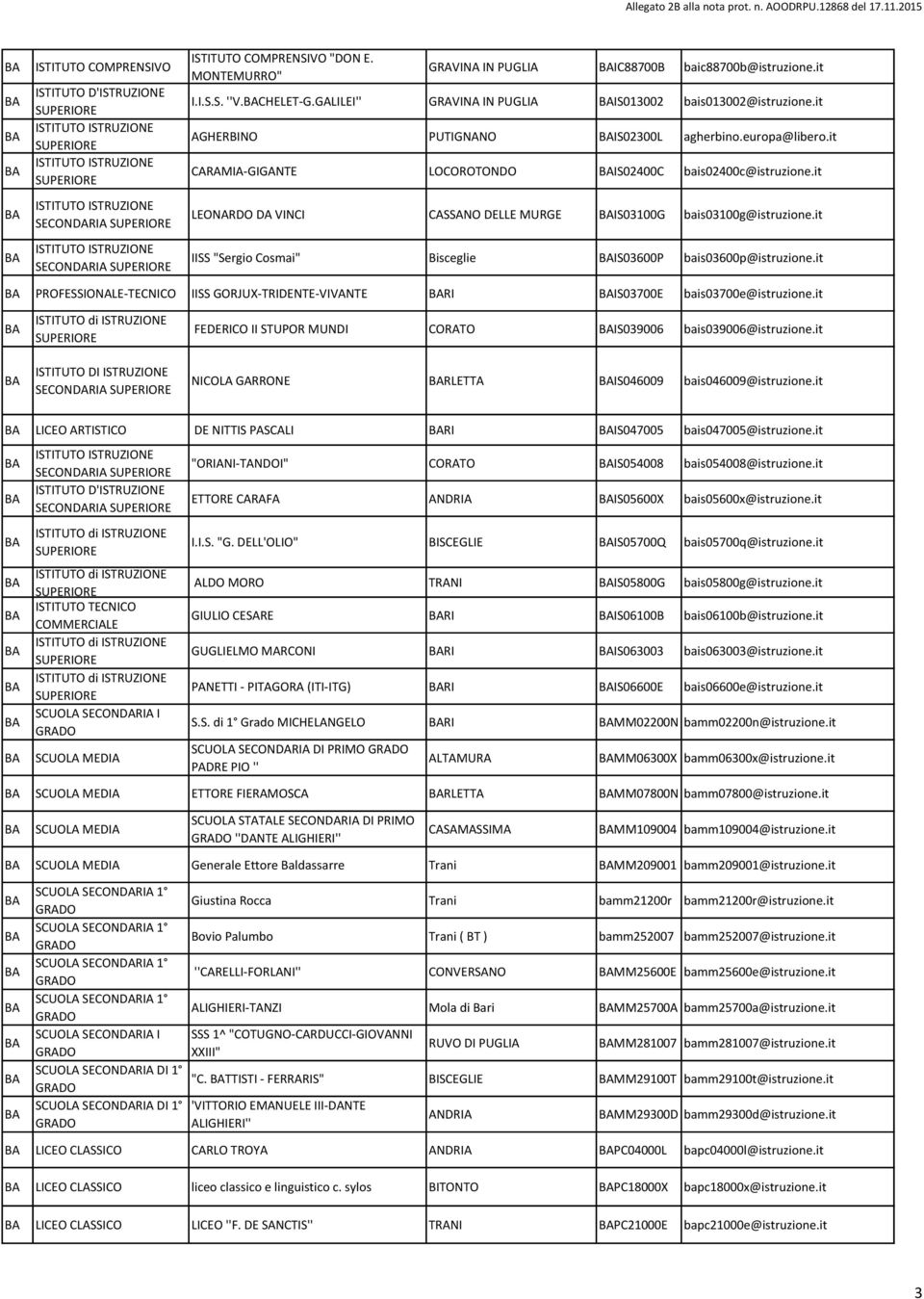it IISS "Sergio Cosmai" Bisceglie IS03600P bais03600p@istruzione.it PROFESSIONA-TECNICO IISS GORJUX-TRIDENTE-VIVANTE RI IS03700E bais03700e@istruzione.