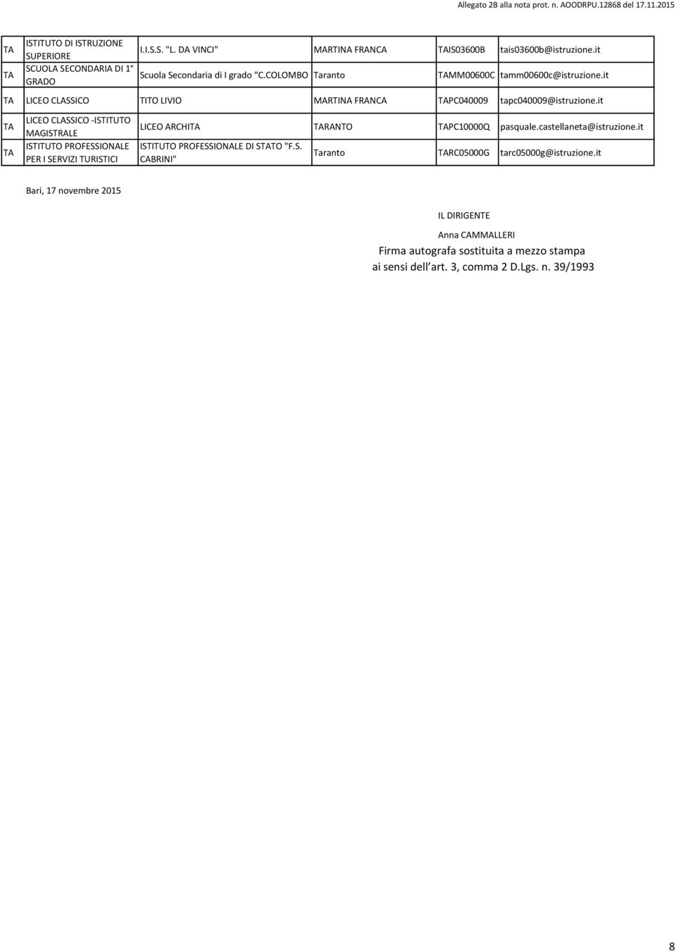 it LICEO CLASSICO -ISTITUTO MAGISTRA ISTITUTO PROFESSIONA PER I SERVIZI TURISTICI LICEO ARCHI RANTO PC10000Q pasquale.castellaneta@istruzione.