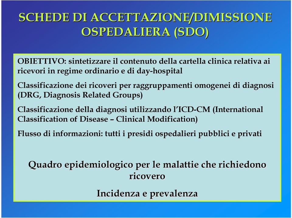 Classificazione della diagnosi utilizzando l ICD-CM (International Classification of Disease Clinical Modification) Flusso di