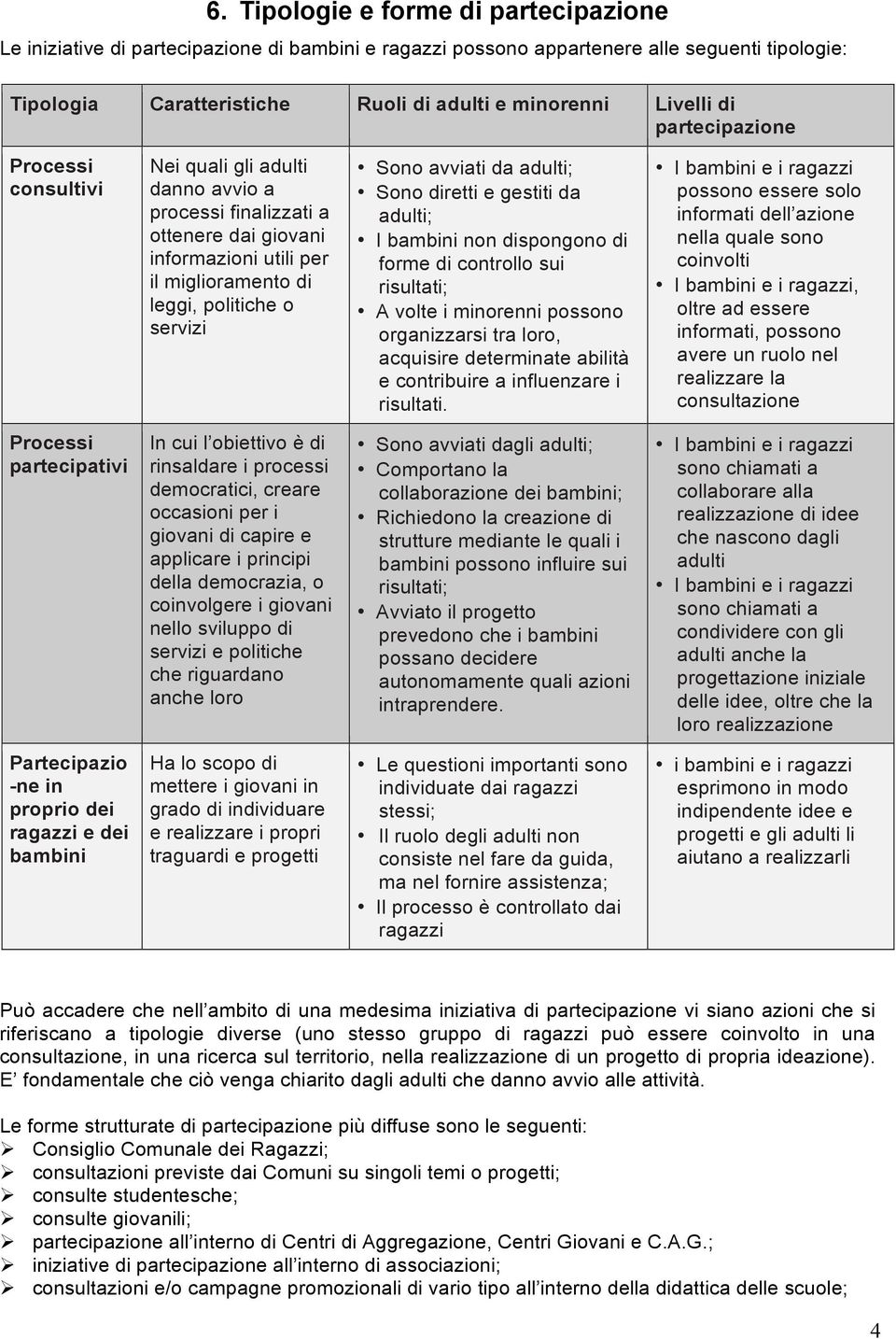 da adulti; Sono diretti e gestiti da adulti; I bambini non dispongono di forme di controllo sui risultati; A volte i minorenni possono organizzarsi tra loro, acquisire determinate abilità e