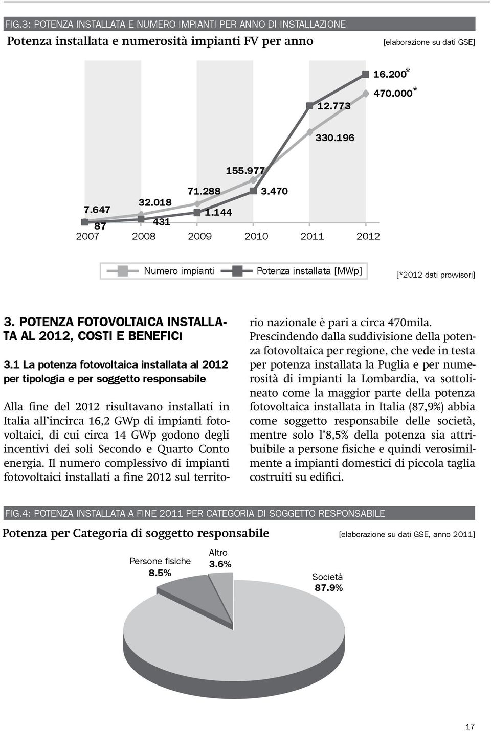 1 La potenza fotovoltaica installata al 2012 per tipologia e per soggetto responsabile Alla fine del 2012 risultavano installati in Italia all incirca 16,2 GWp di impianti fotovoltaici, di cui circa