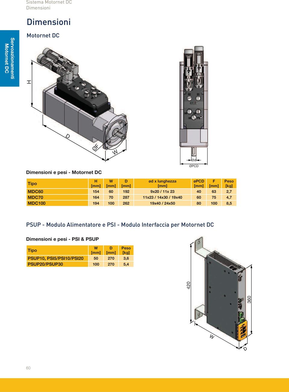 19x40 / 24x50 80 100 8,5 Peso [kg] PSUP - Modulo Alimentatore e PSI - Modulo Interfaccia per Dimensioni e