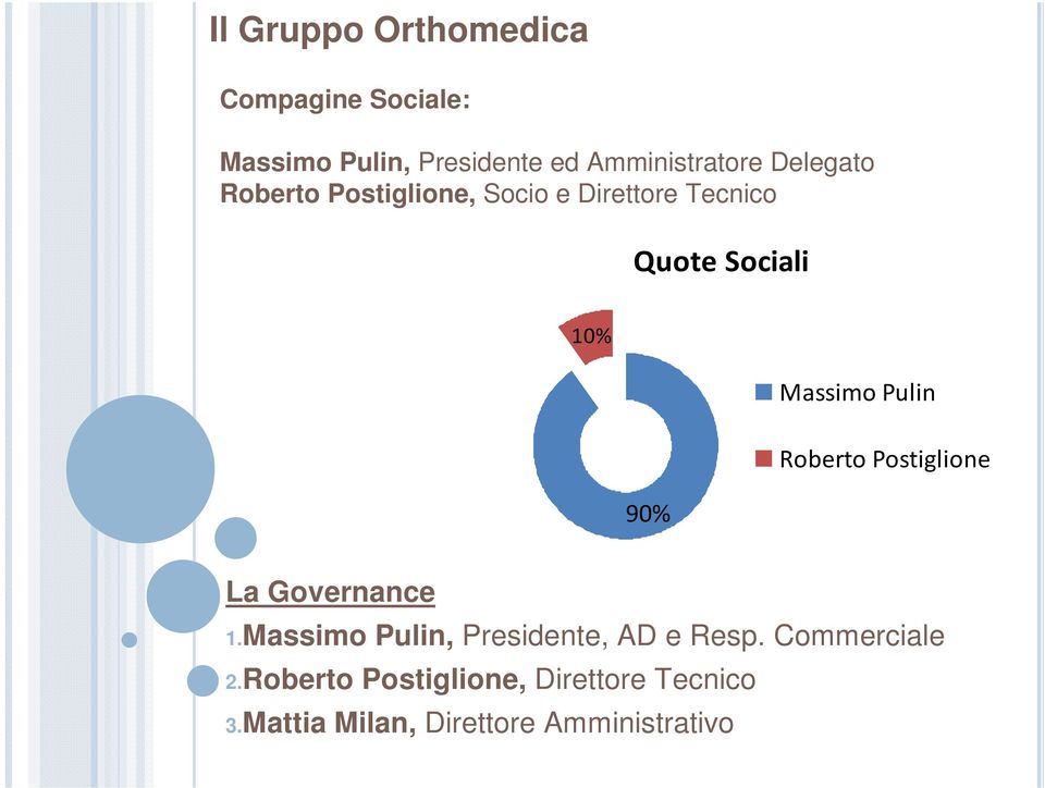 Postiglione 90% La Governance 1.Massimo Pulin, Presidente, AD e Resp.