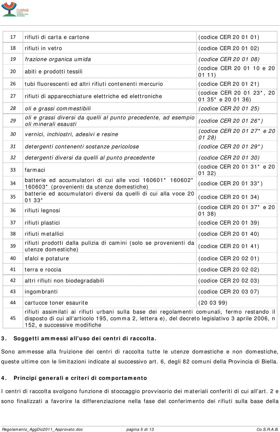 grassi commestibili (codice CER 20 01 25) 29 oli e grassi diversi da quelli al punto precedente, ad esempio oli minerali esausti 30 vernici, inchiostri, adesivi e resine (codice CER 20 01 26*)