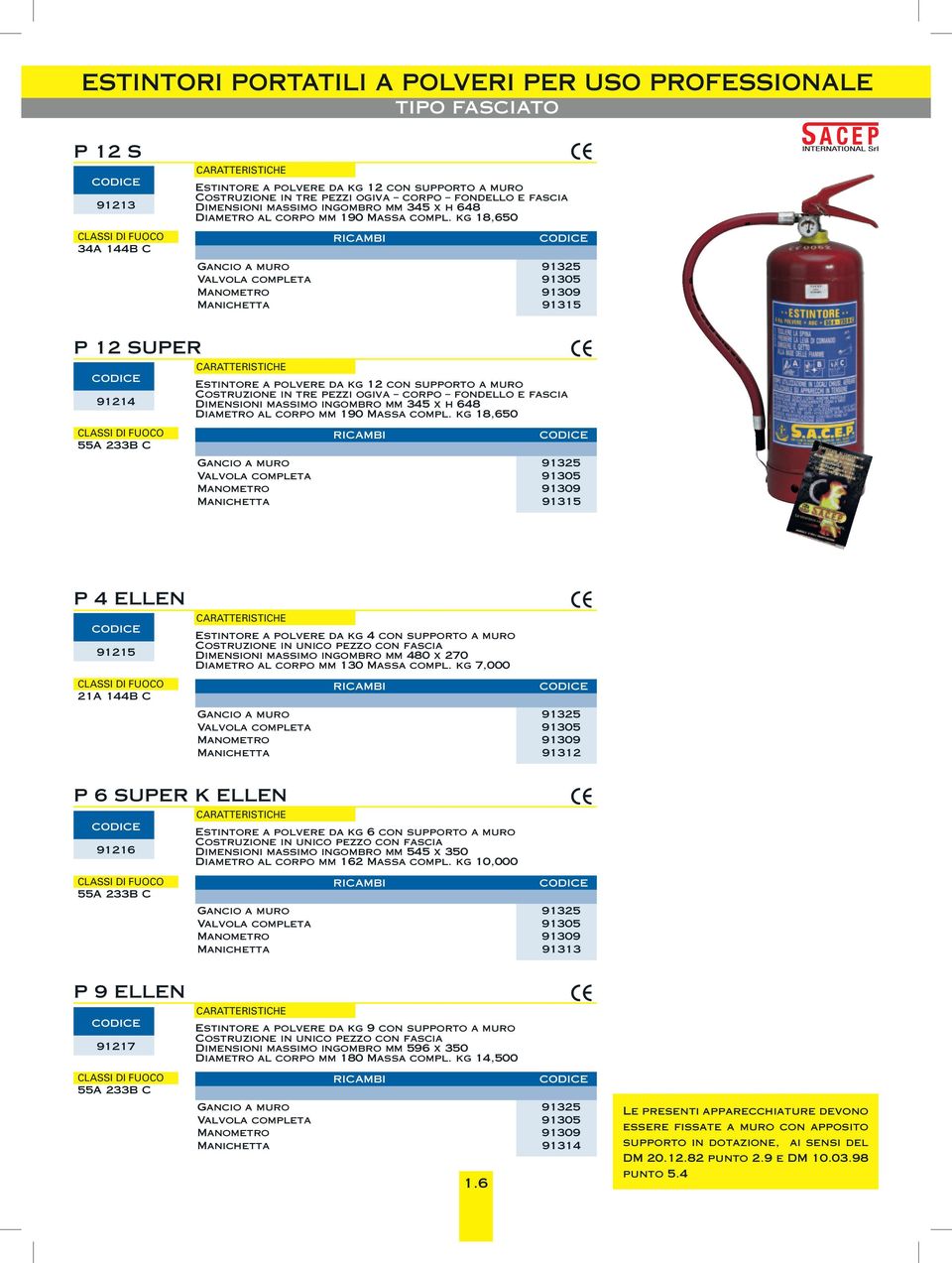 kg 18,650 34A 144B C Manometro 91309 Manichetta 91315 P 12 SUPER 91214 Estintore a polvere da kg 12 con supporto a muro Costruzione in tre pezzi ogiva corpo fondello e fascia Dimensioni  kg 18,650