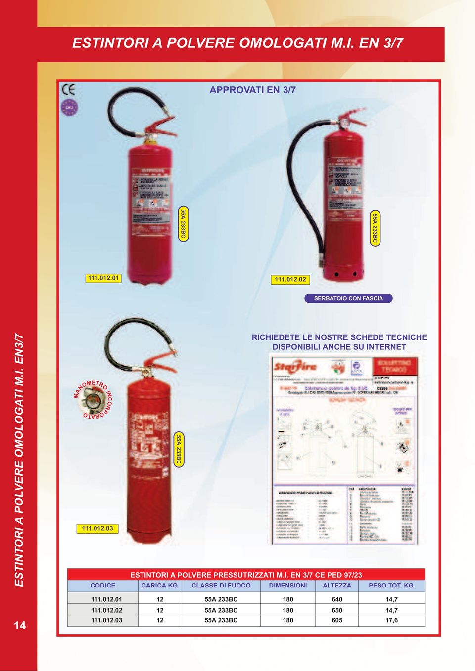 ESTINTORI A POLVERE PRESSUTRIZZATI M.I. EN 3/7 CE PED 97/23 111.012.