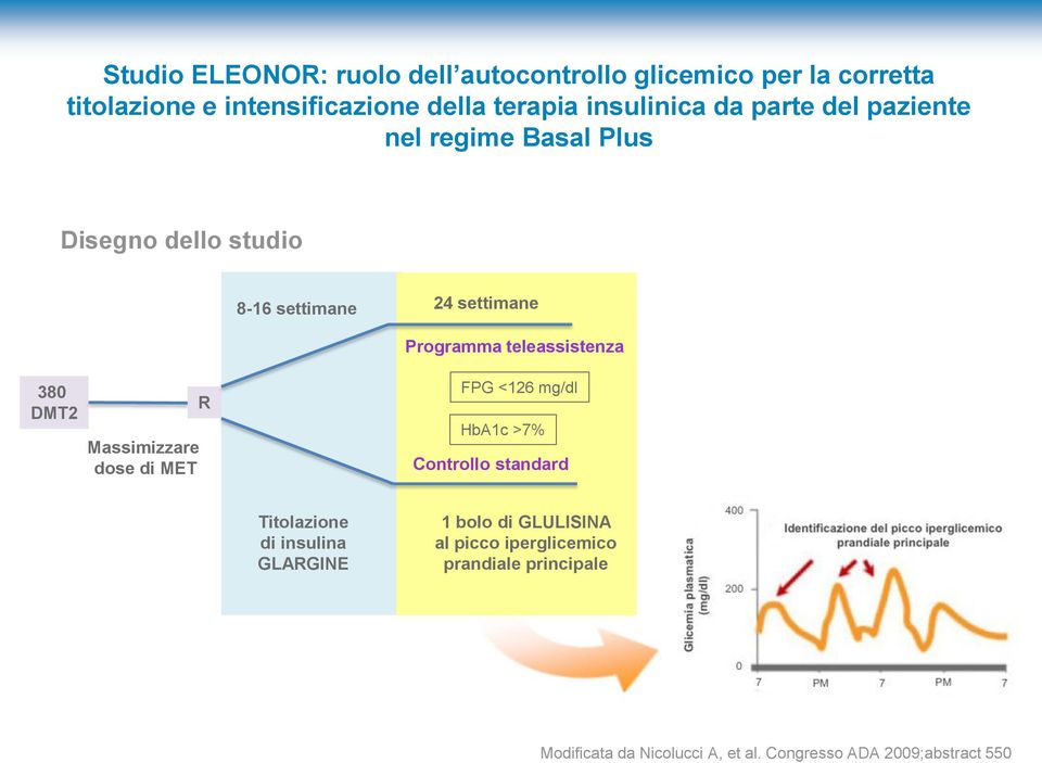 teleassistenza 380 DMT2 Massimizzare dose di MET R FPG <126 mg/dl HbA1c >7% Controllo standard Titolazione di insulina