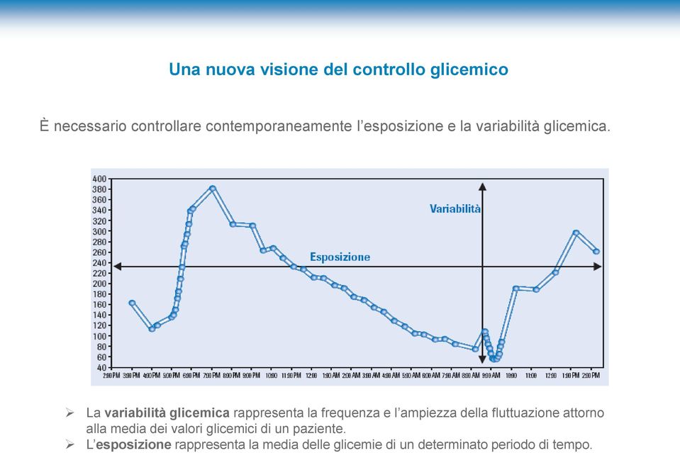 La variabilità glicemica rappresenta la frequenza e l ampiezza della fluttuazione