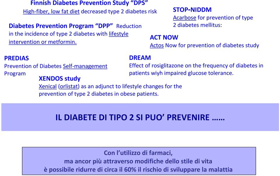 STOP-NIDDM Acarbose for prevention of type 2 diabetes mellitus: ACT NOW Actos Now for prevention of diabetes study DREAM Effect of rosiglitazone on the frequency of diabetes in patients wiyh impaired