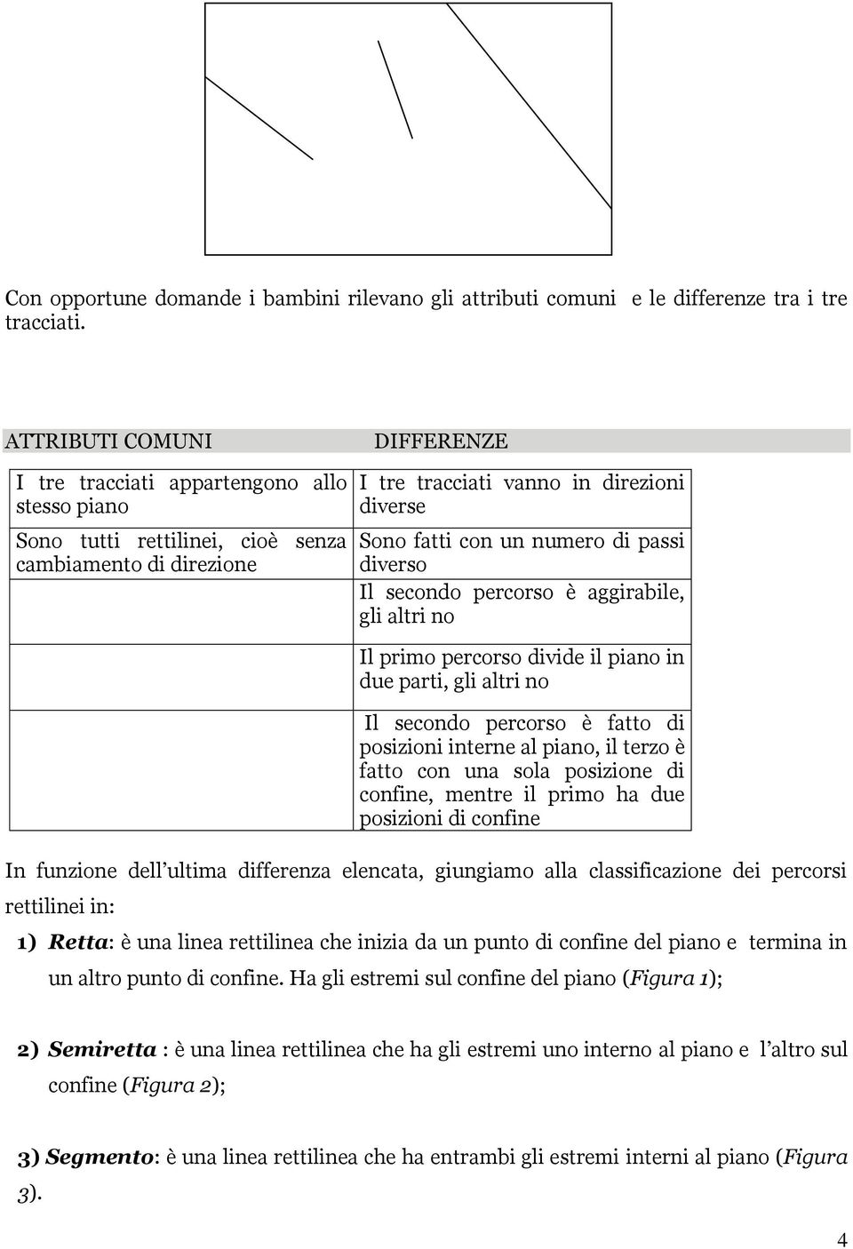 numero di passi diverso Il secondo percorso è aggirabile, gli altri no In funzione dell ultima differenza elencata, giungiamo alla classificazione dei percorsi rettilinei in: Il primo percorso divide