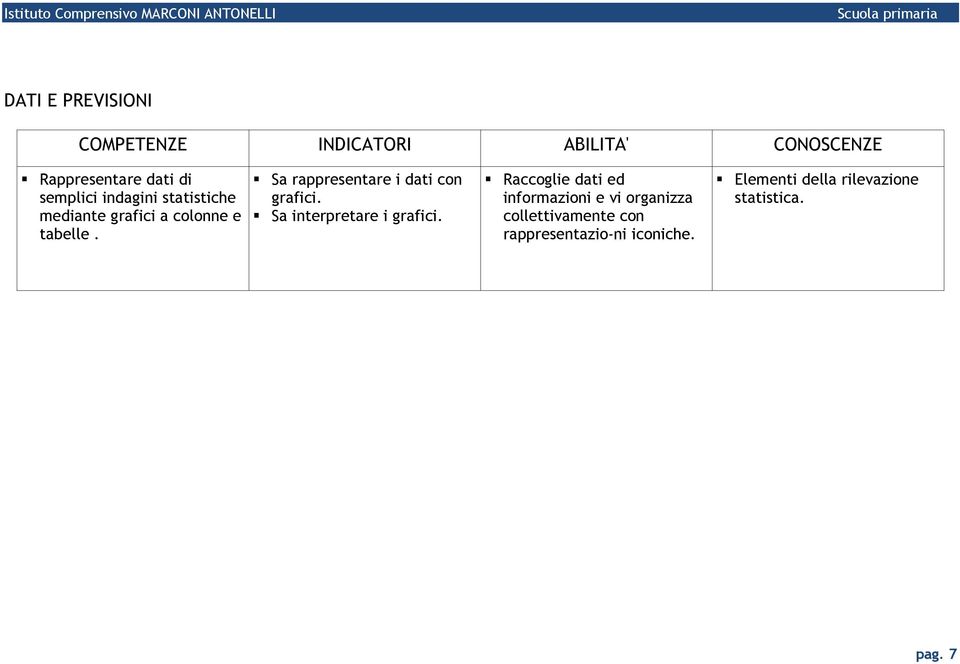 Sa interpretare i grafici.