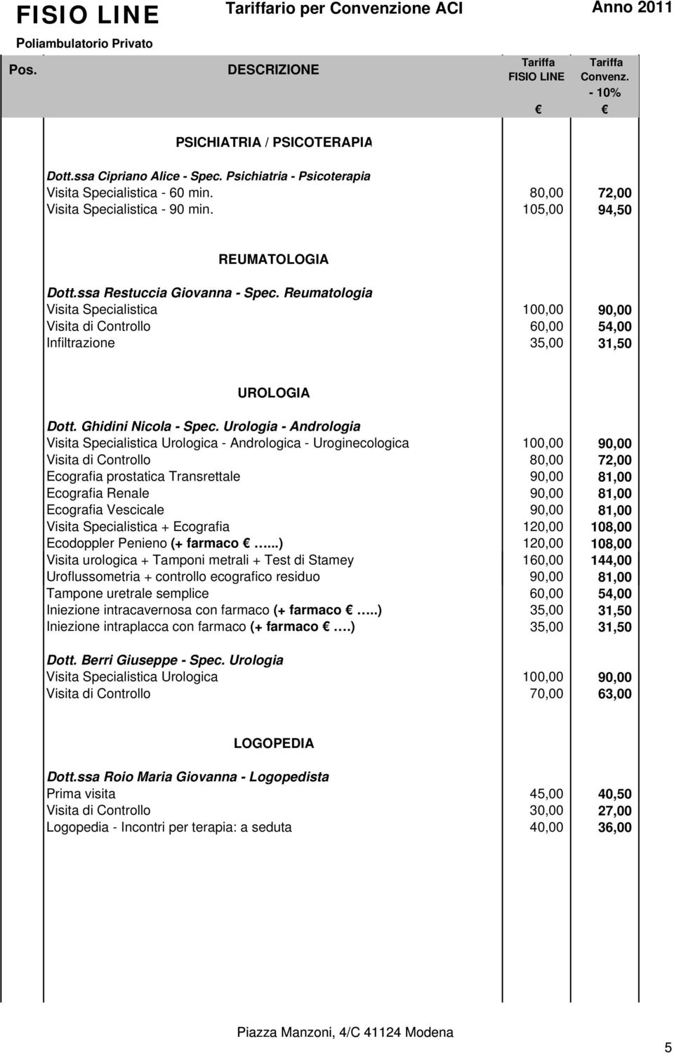 Urologia - Andrologia Visita Specialistica Urologica - Andrologica - Uroginecologica 100,00 90,00 Visita di Controllo 80,00 72,00 Ecografia prostatica Transrettale 90,00 81,00 Ecografia Renale 90,00