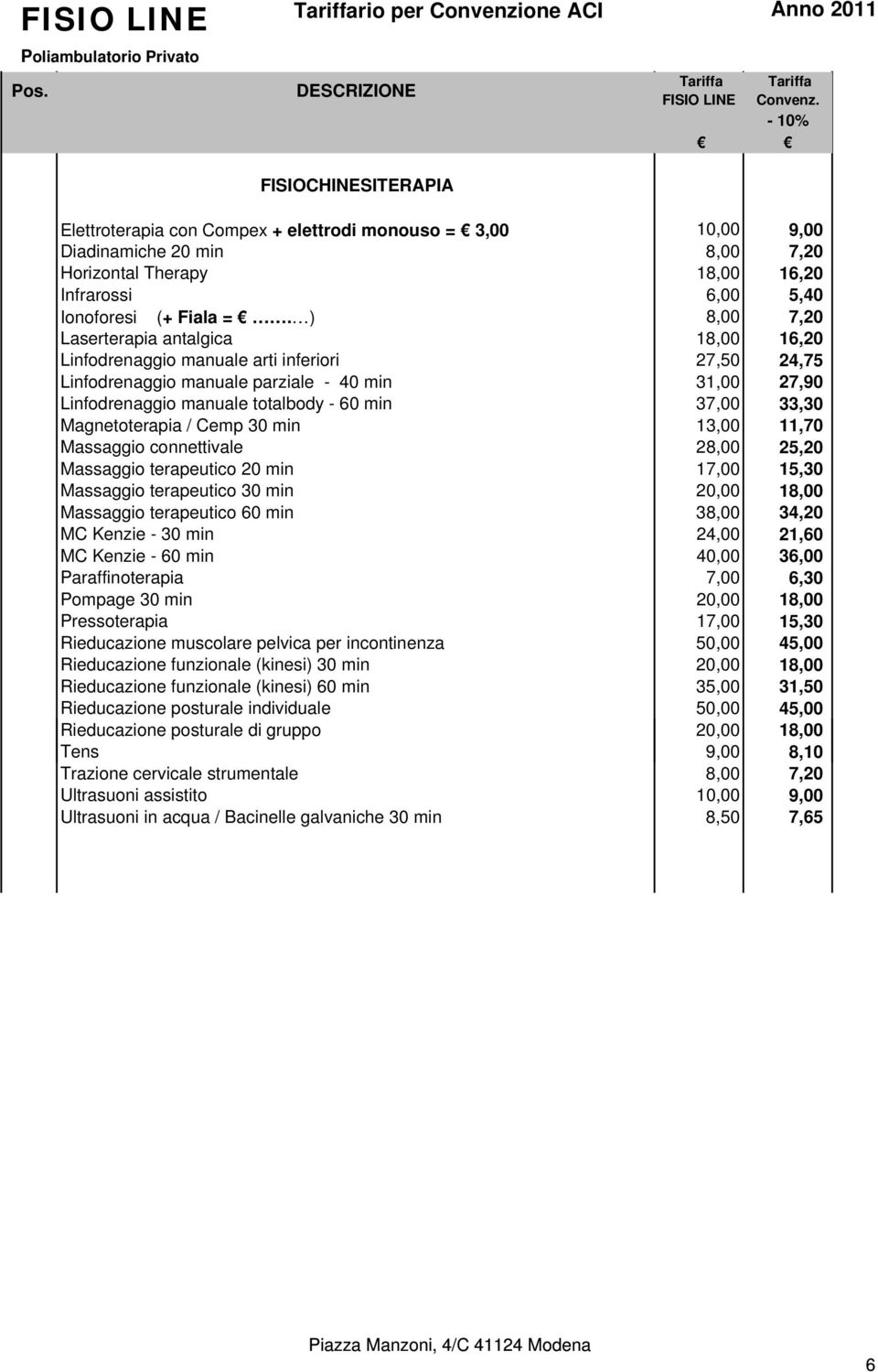 33,30 Magnetoterapia / Cemp 30 min 13,00 11,70 Massaggio connettivale 28,00 25,20 Massaggio terapeutico 20 min 17,00 15,30 Massaggio terapeutico 30 min 20,00 18,00 Massaggio terapeutico 60 min 38,00