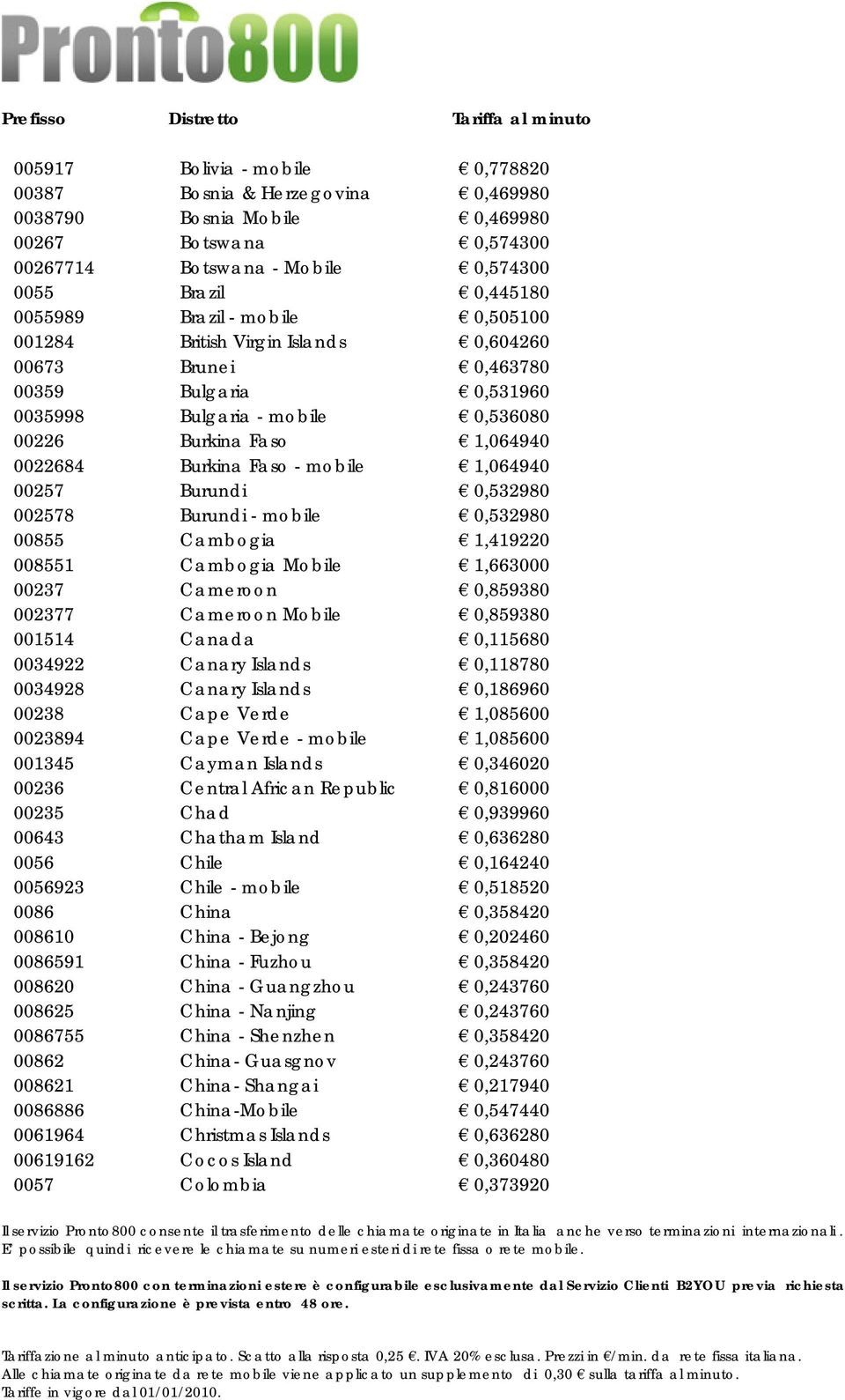 1,064940 00257 Burundi 0,532980 002578 Burundi - mobile 0,532980 00855 Cambogia 1,419220 008551 Cambogia Mobile 1,663000 00237 Cameroon 0,859380 002377 Cameroon Mobile 0,859380 001514 Canada 0,115680